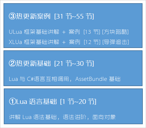 Unity3D中级课程之Lua热更新课程知识点结构图